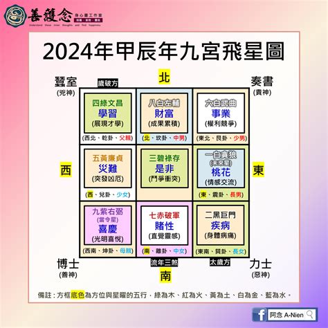 流年飛星圖|【九宮飛星2025】九宮飛星2025佈局指南：逐吉避兇…